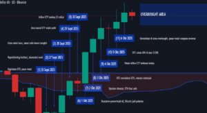 Berita Terkini Hari Ini Prediksi Tren Pasar Saham Dunia